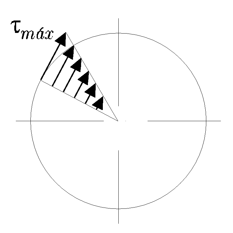 Image 3-torsion